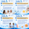 Stem cell storage from adipose tissue: Answers to frequently asked questions